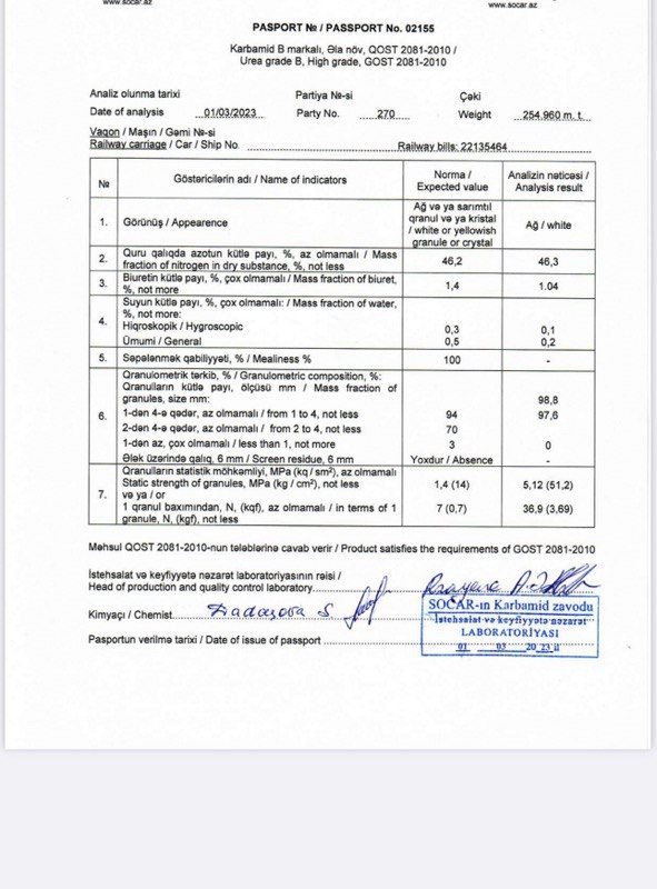 КАРБАМІД  SOCAR  АЗЕРБАЙДЖАН 